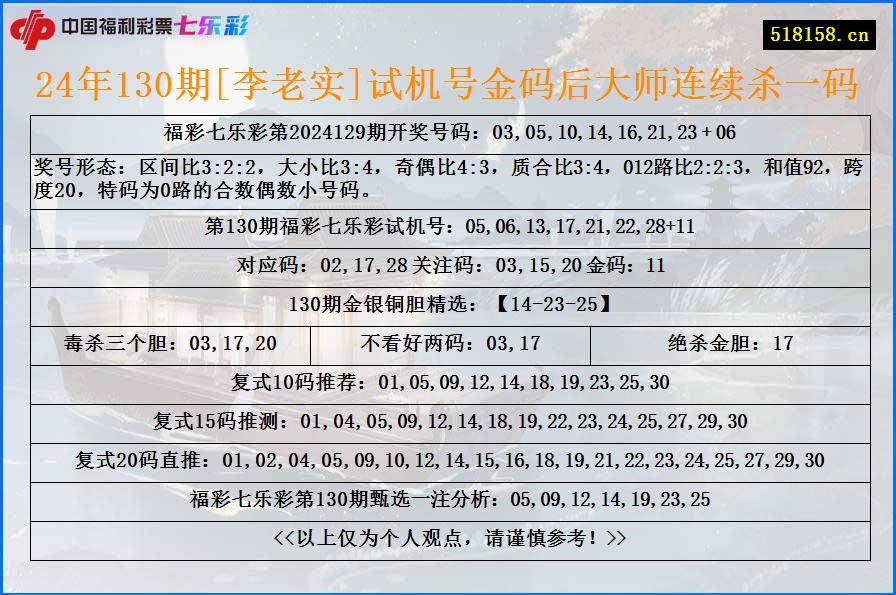 24年130期[李老实]试机号金码后大师连续杀一码