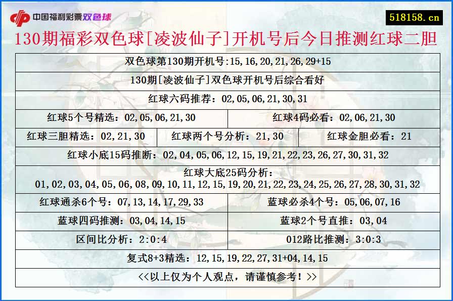 130期福彩双色球[凌波仙子]开机号后今日推测红球二胆