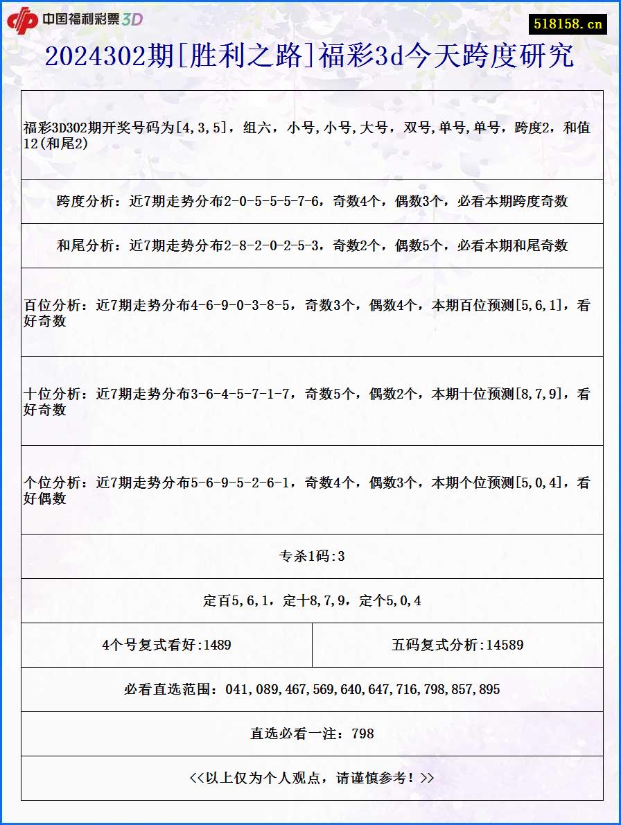 2024302期[胜利之路]福彩3d今天跨度研究