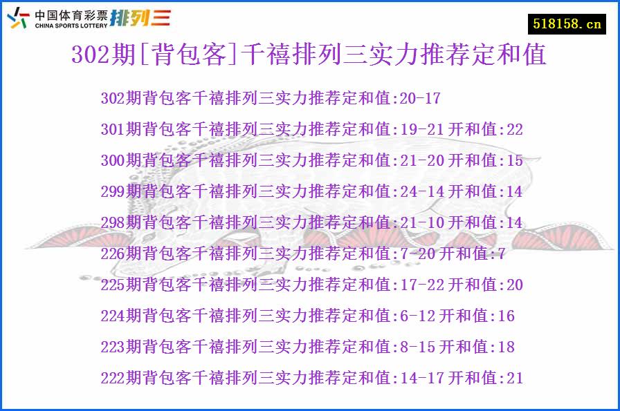 302期[背包客]千禧排列三实力推荐定和值