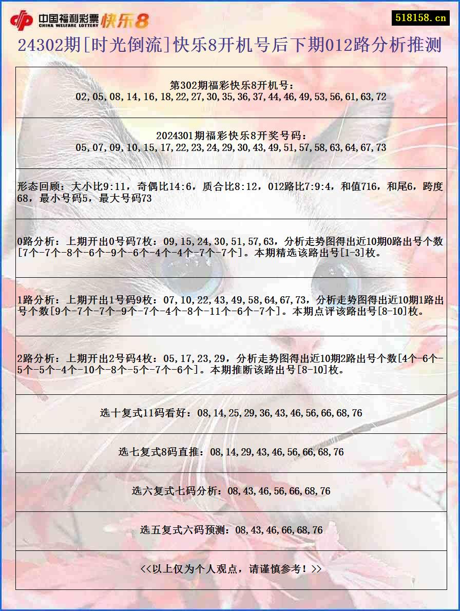 24302期[时光倒流]快乐8开机号后下期012路分析推测