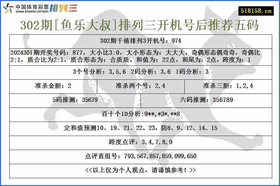 302期[鱼乐大叔]排列三开机号后推荐五码