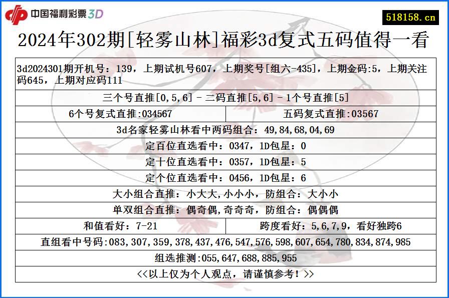 2024年302期[轻雾山林]福彩3d复式五码值得一看