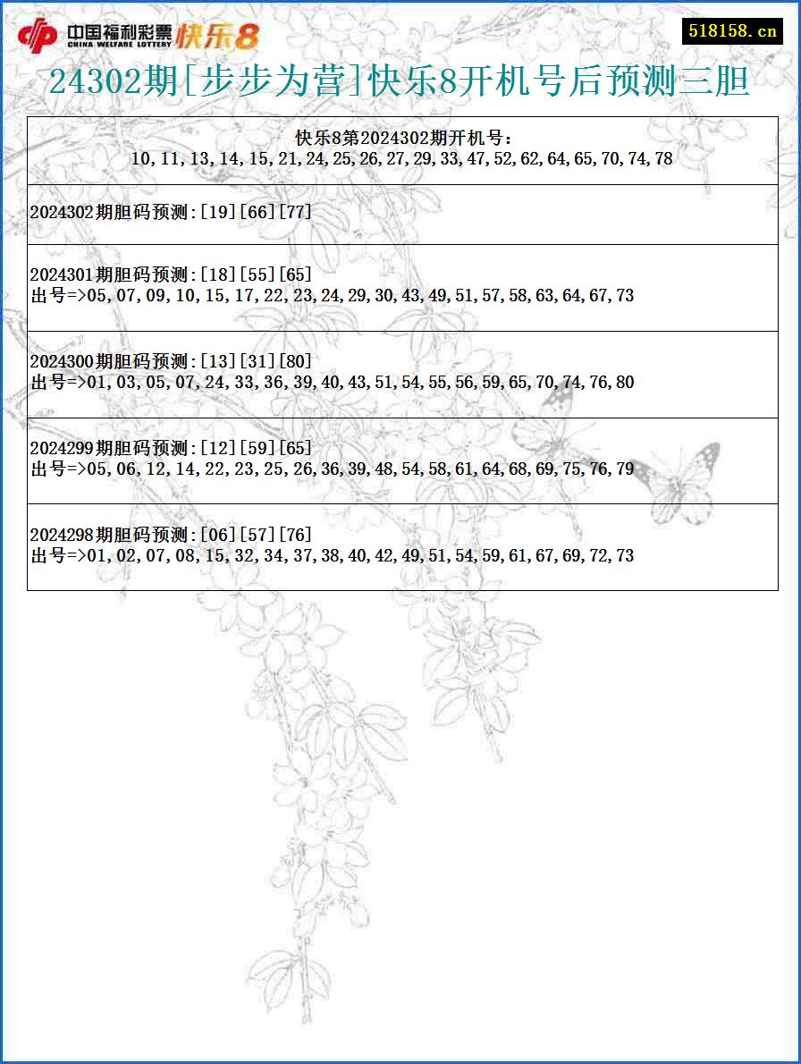 24302期[步步为营]快乐8开机号后预测三胆