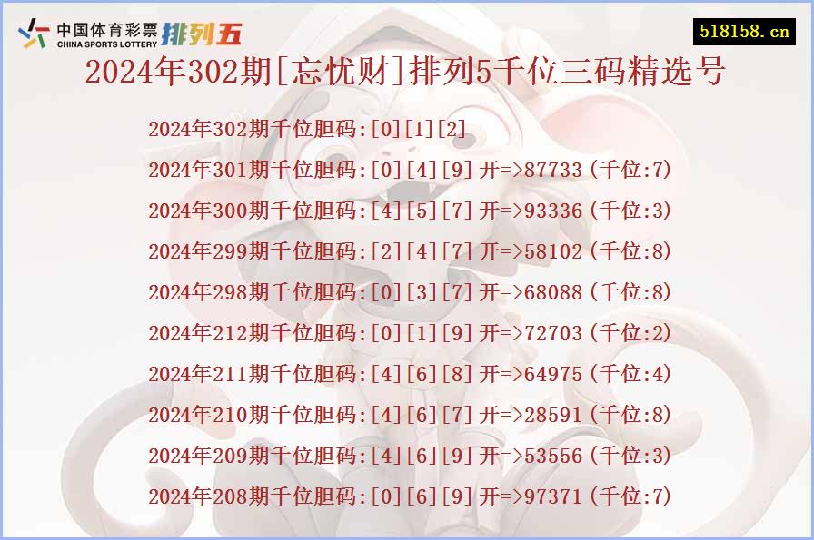 2024年302期[忘忧财]排列5千位三码精选号