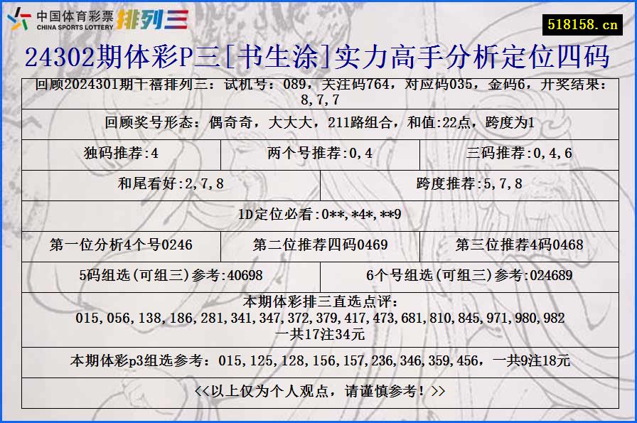 24302期体彩P三[书生涂]实力高手分析定位四码