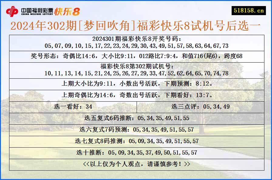 2024年302期[梦回吹角]福彩快乐8试机号后选一