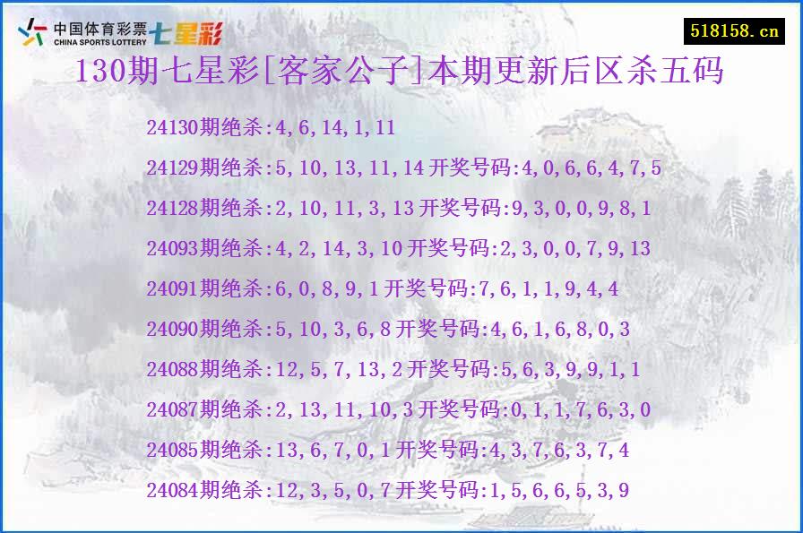 130期七星彩[客家公子]本期更新后区杀五码