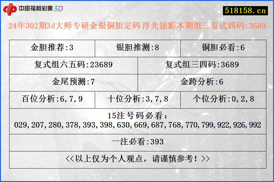 24年302期3d大师专研金银铜胆定码 浮光掠影本期组三复式四码:3689