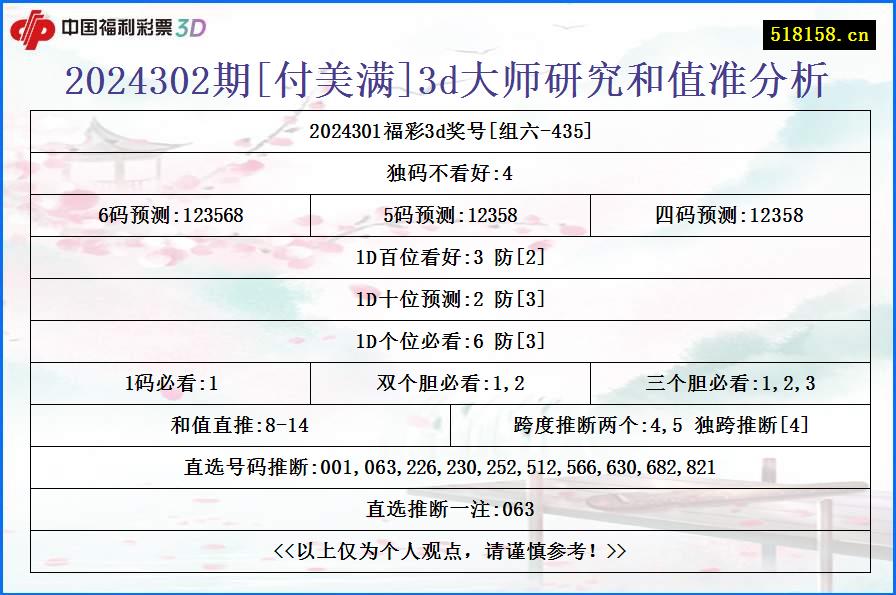 2024302期[付美满]3d大师研究和值准分析