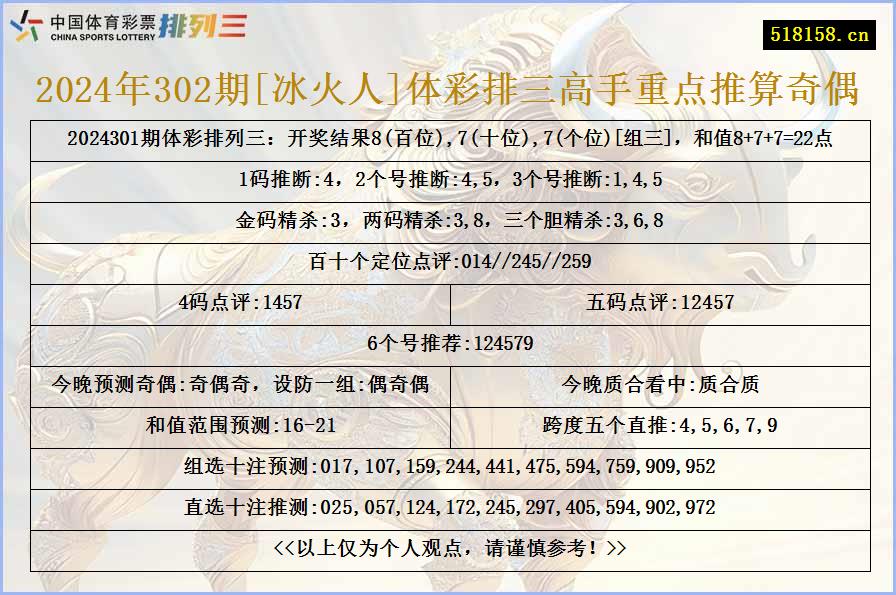 2024年302期[冰火人]体彩排三高手重点推算奇偶