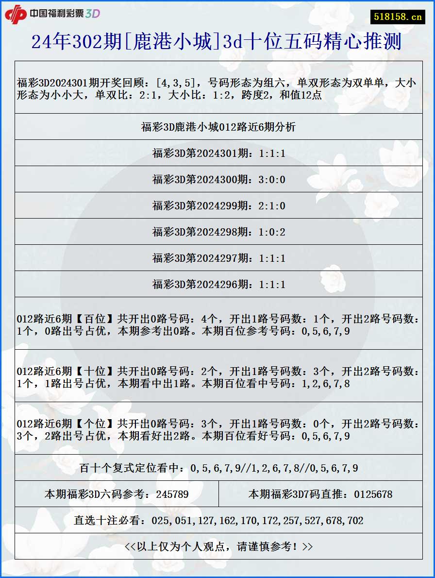 24年302期[鹿港小城]3d十位五码精心推测