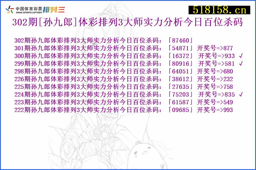 302期[孙九郎]体彩排列3大师实力分析今日百位杀码