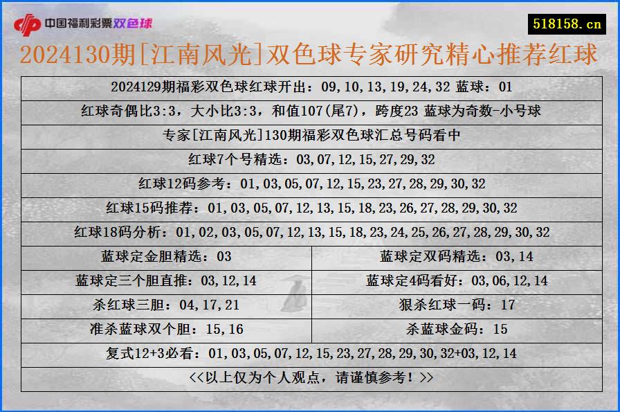 2024130期[江南风光]双色球专家研究精心推荐红球