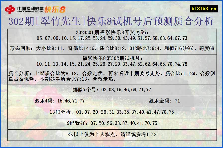 302期[翠竹先生]快乐8试机号后预测质合分析