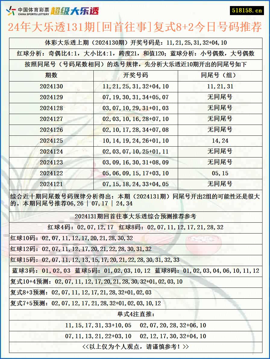 24年大乐透131期[回首往事]复式8+2今日号码推荐