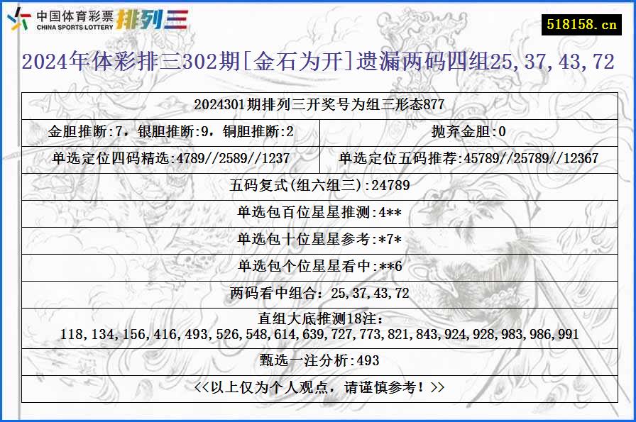 2024年体彩排三302期[金石为开]遗漏两码四组25,37,43,72