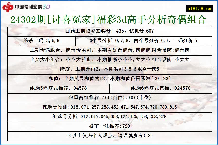 24302期[讨喜冤家]福彩3d高手分析奇偶组合