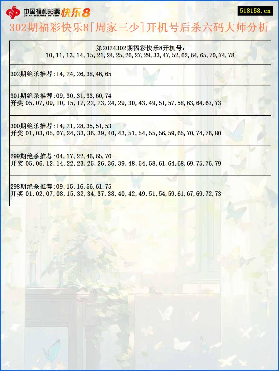 302期福彩快乐8[周家三少]开机号后杀六码大师分析