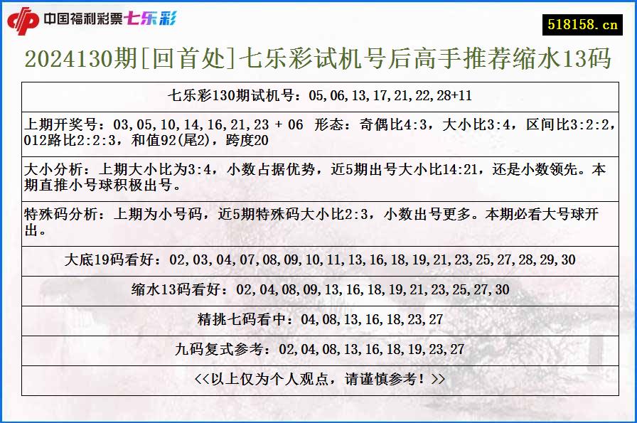 2024130期[回首处]七乐彩试机号后高手推荐缩水13码