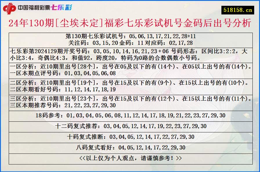 24年130期[尘埃未定]福彩七乐彩试机号金码后出号分析