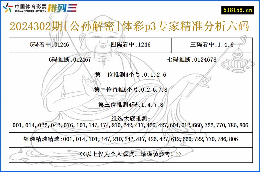 2024302期[公孙解密]体彩p3专家精准分析六码