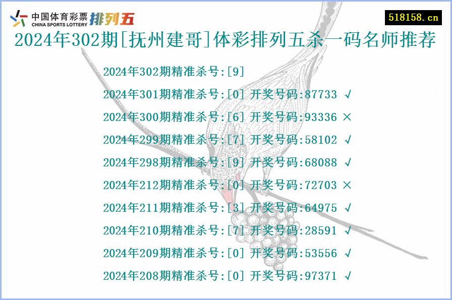 2024年302期[抚州建哥]体彩排列五杀一码名师推荐