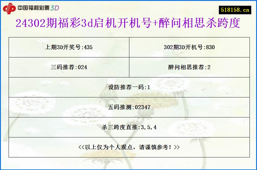 24302期福彩3d启机开机号+醉问相思杀跨度