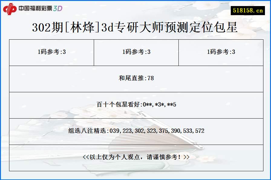 302期[林烽]3d专研大师预测定位包星