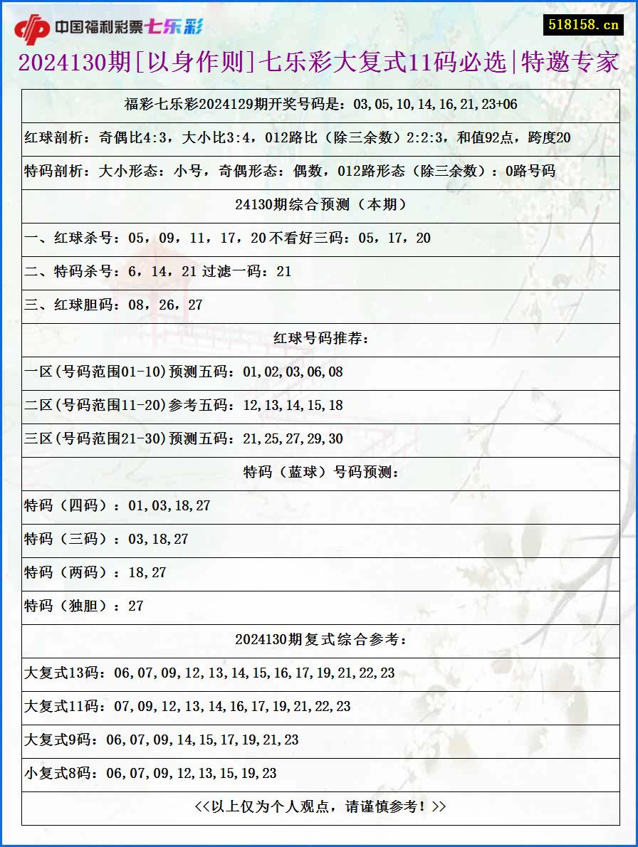 2024130期[以身作则]七乐彩大复式11码必选|特邀专家