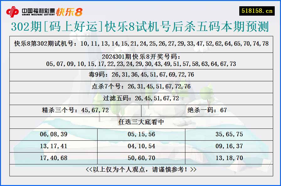 302期[码上好运]快乐8试机号后杀五码本期预测