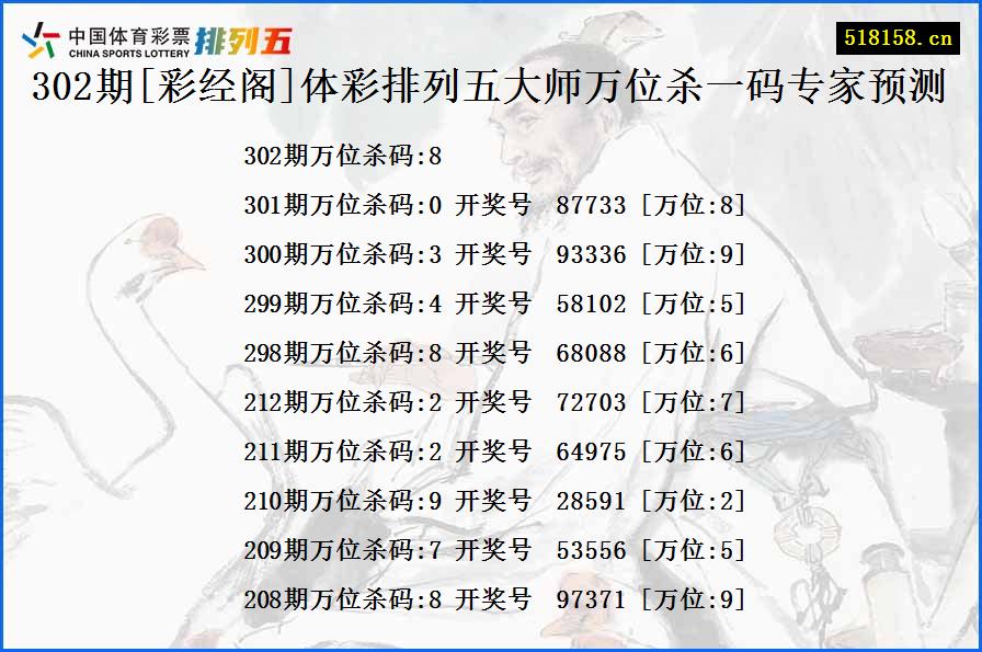 302期[彩经阁]体彩排列五大师万位杀一码专家预测