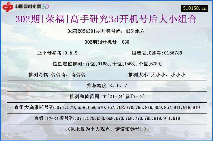 302期[荣福]高手研究3d开机号后大小组合