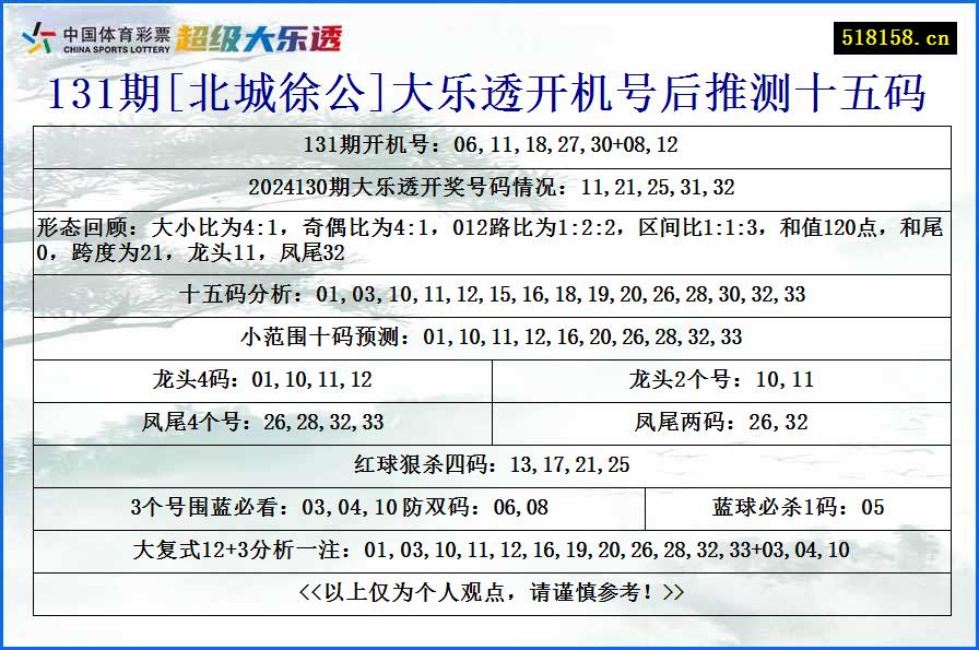 131期[北城徐公]大乐透开机号后推测十五码