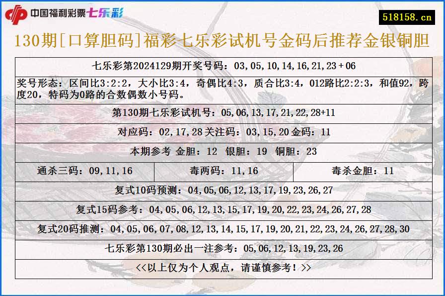 130期[口算胆码]福彩七乐彩试机号金码后推荐金银铜胆