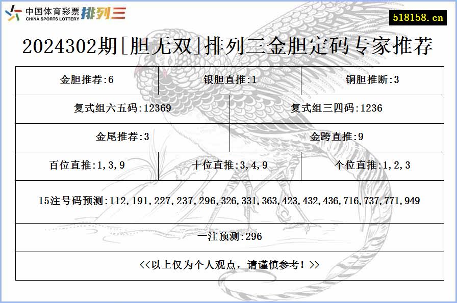 2024302期[胆无双]排列三金胆定码专家推荐