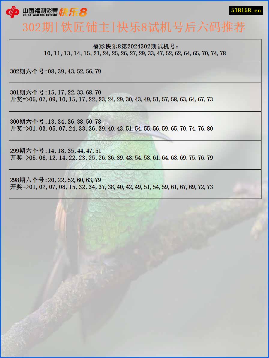 302期[铁匠铺主]快乐8试机号后六码推荐