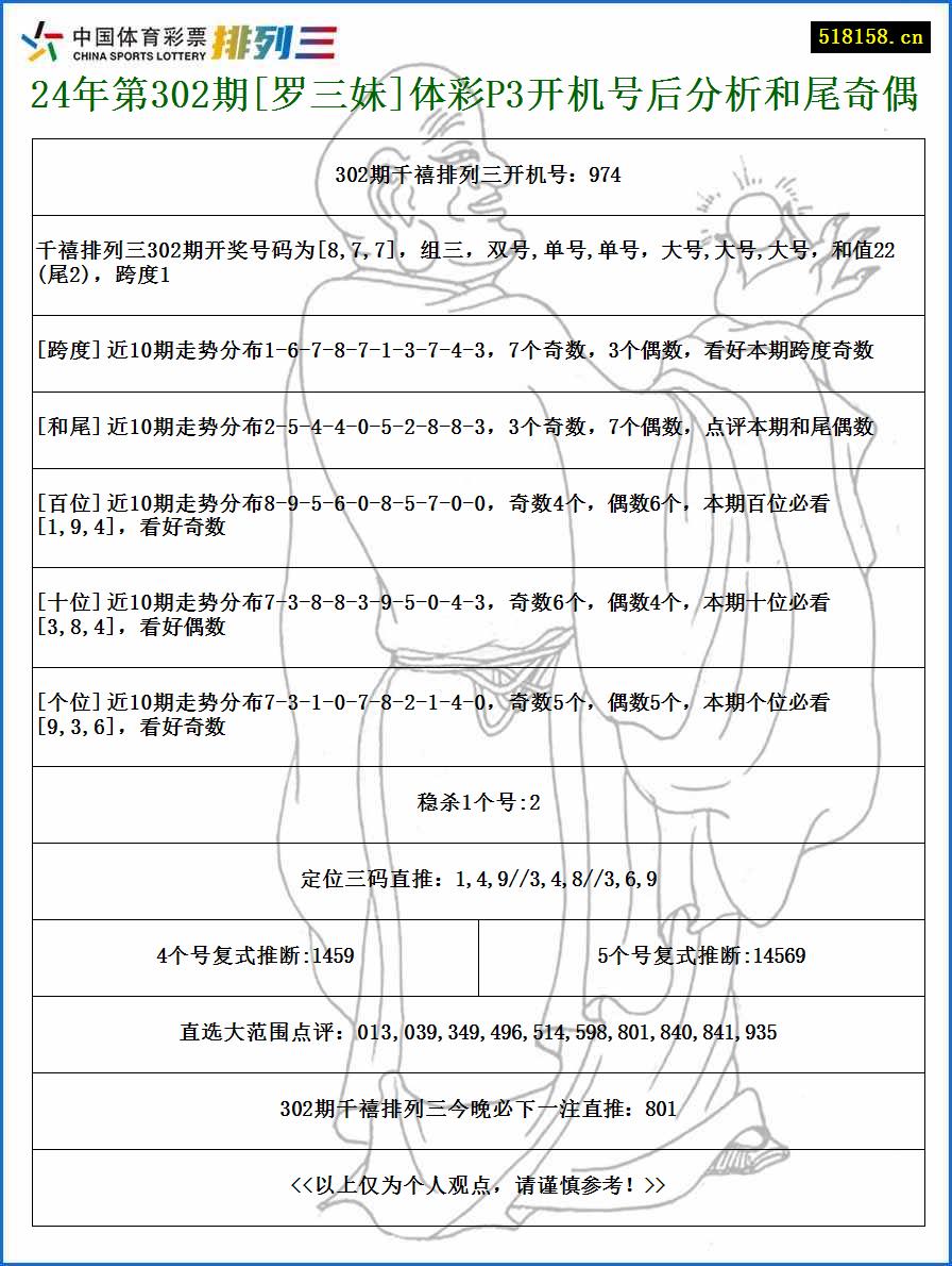 24年第302期[罗三妹]体彩P3开机号后分析和尾奇偶