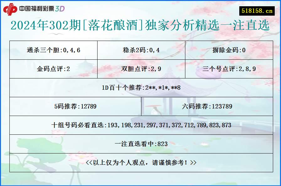 2024年302期[落花酿酒]独家分析精选一注直选