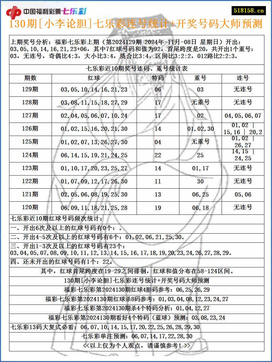 130期[小李论胆]七乐彩连号统计+开奖号码大师预测