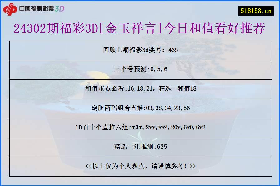 24302期福彩3D[金玉祥言]今日和值看好推荐