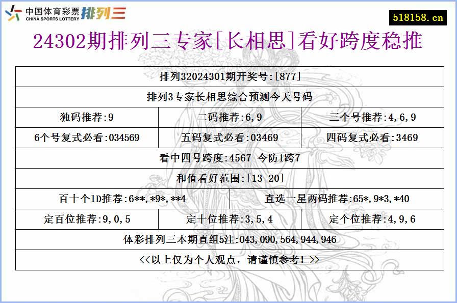 24302期排列三专家[长相思]看好跨度稳推