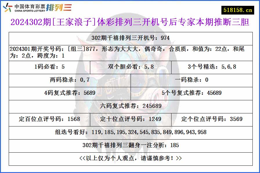 2024302期[王家浪子]体彩排列三开机号后专家本期推断三胆