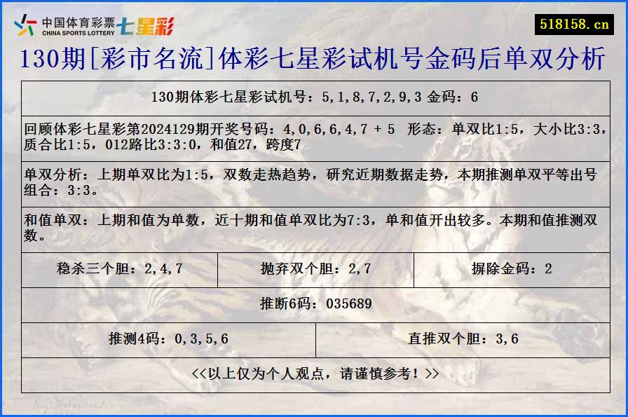 130期[彩市名流]体彩七星彩试机号金码后单双分析