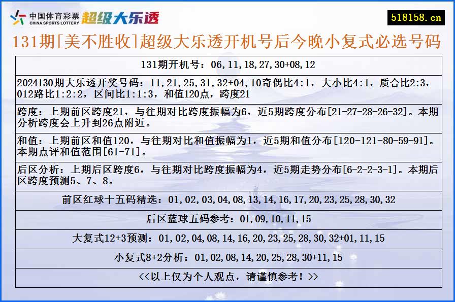 131期[美不胜收]超级大乐透开机号后今晚小复式必选号码