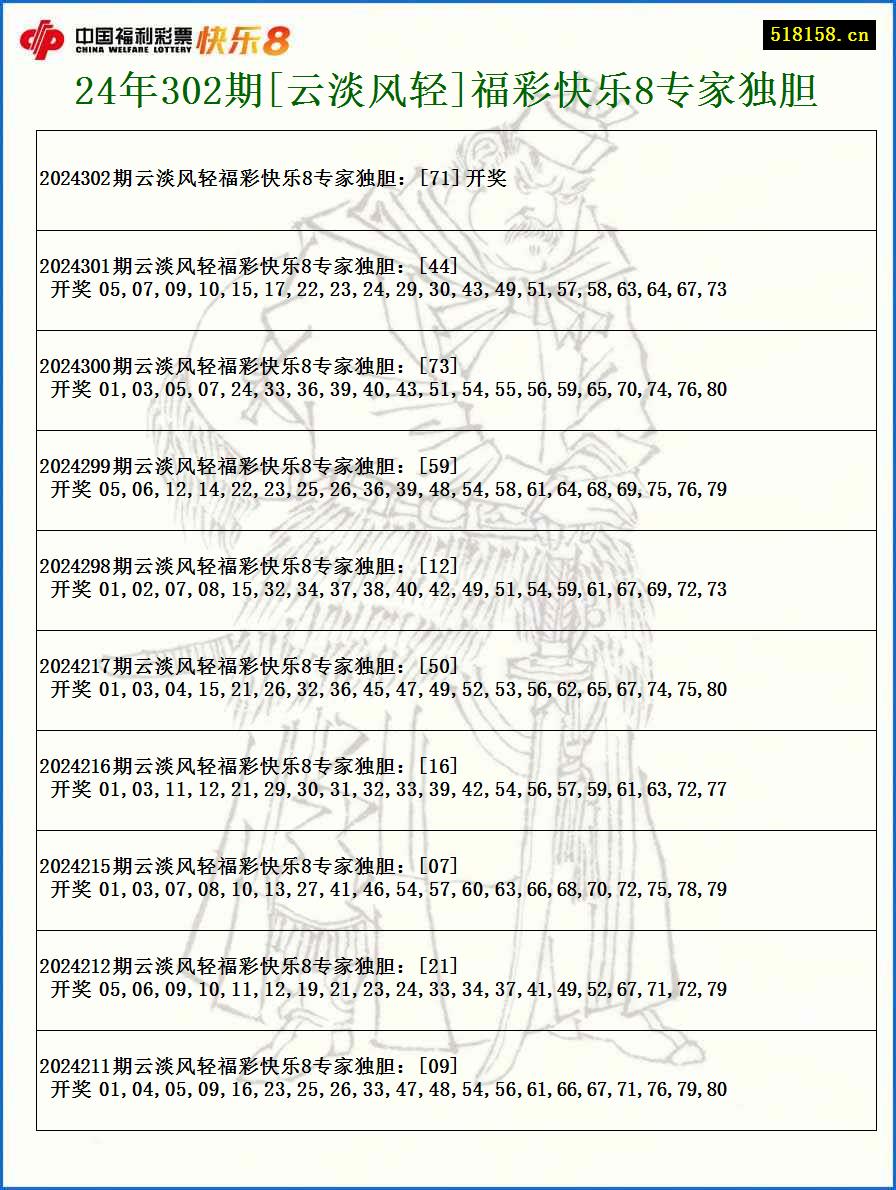 24年302期[云淡风轻]福彩快乐8专家独胆