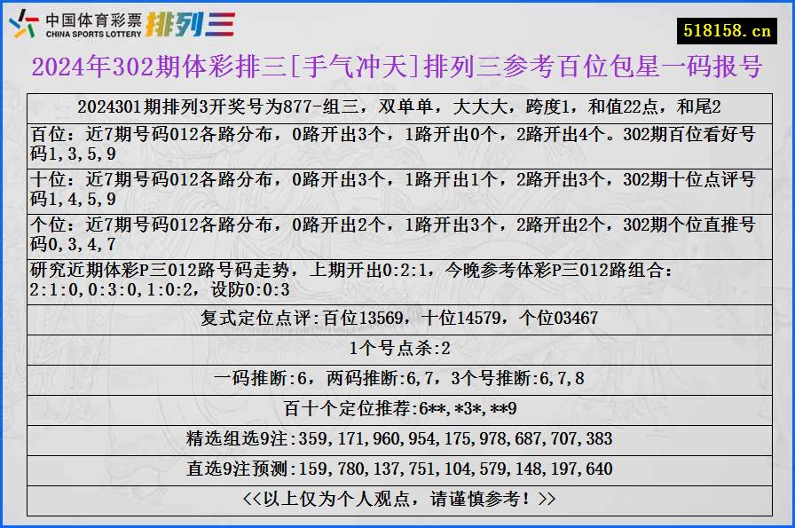 2024年302期体彩排三[手气冲天]排列三参考百位包星一码报号