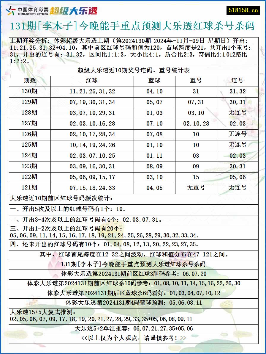 131期[李木子]今晚能手重点预测大乐透红球杀号杀码