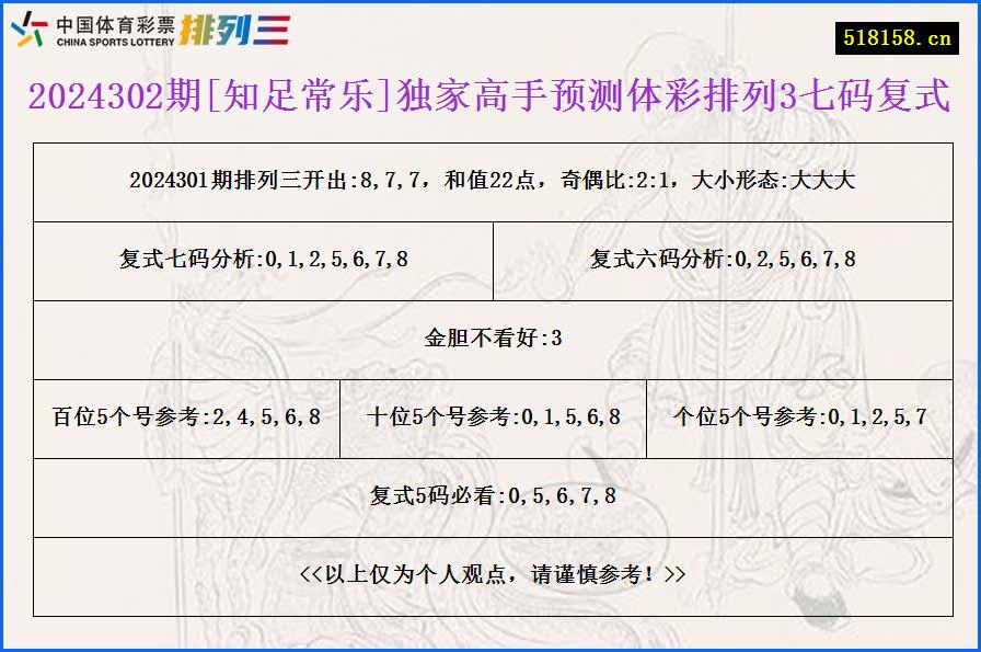 2024302期[知足常乐]独家高手预测体彩排列3七码复式