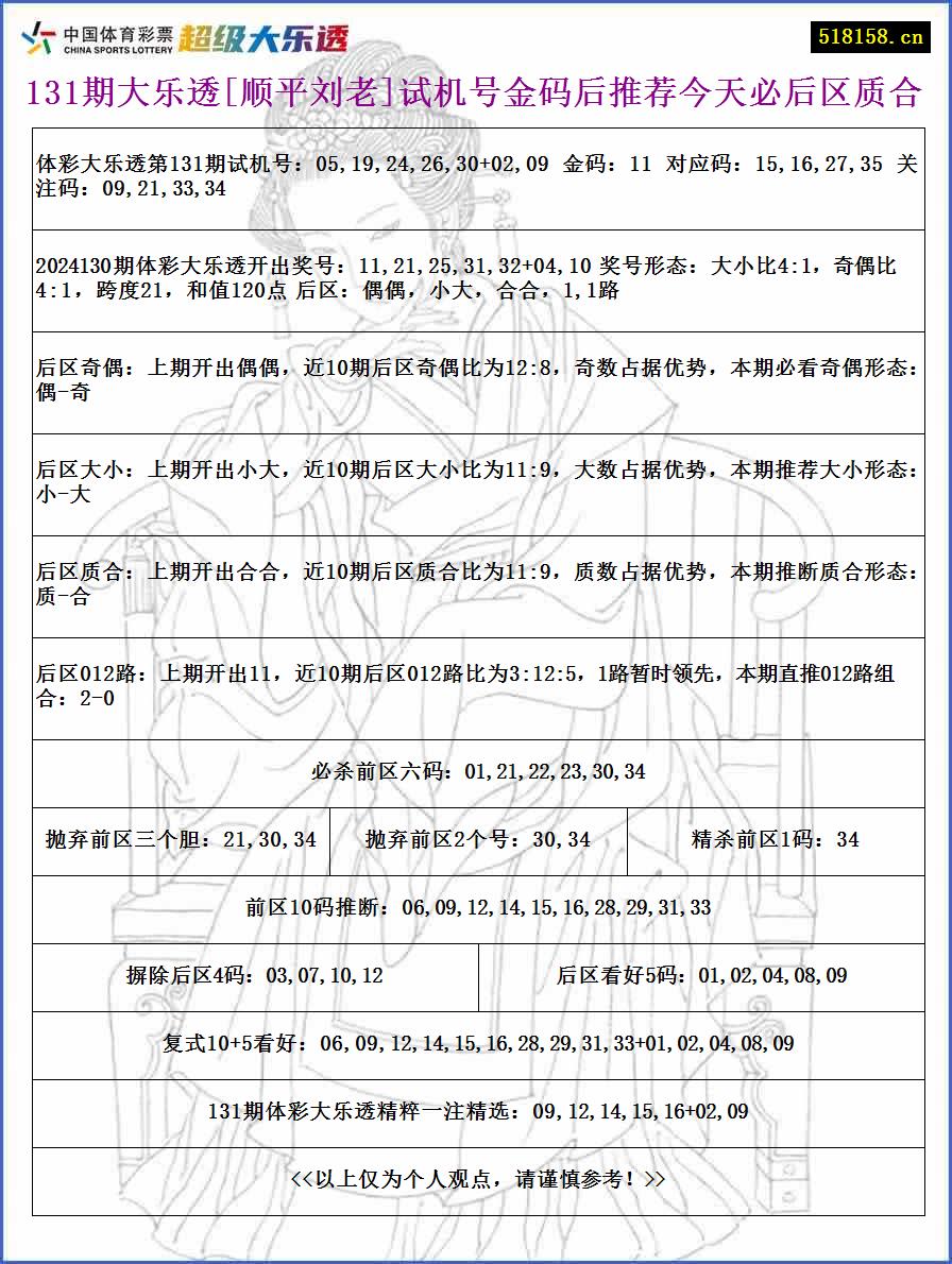 131期大乐透[顺平刘老]试机号金码后推荐今天必后区质合